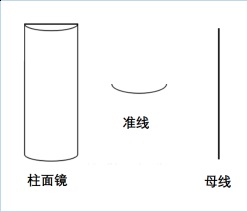 cylindrical-power-20240807-2.jpg