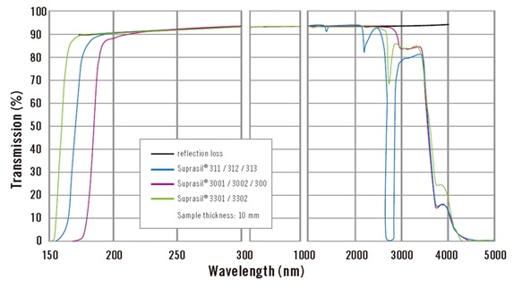 fused-silica-glass-20240807-1.jpg