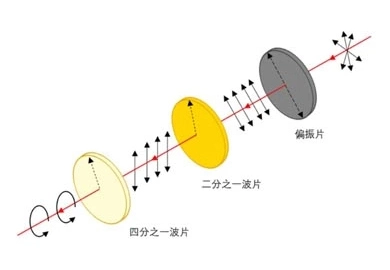 Quarter-wave plate