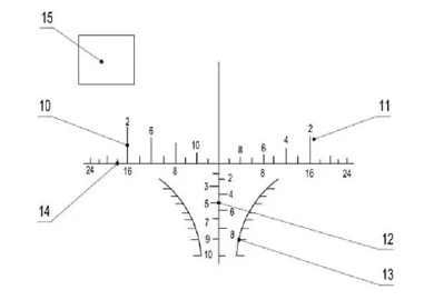 Scope Reticles