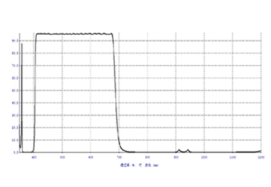 Analysis of Main Causes of Center Wavelength Shift of Optical Filter Film