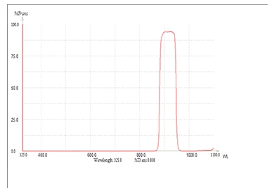 Applications of Narrow Band Optical Filter
