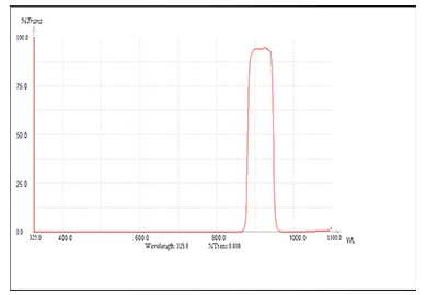 Introduction To Narrow Band Optical Filters