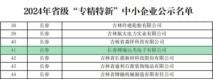 a-moment-of-glory-ecoptik-changchun-co-ltd-won-the-provincial-specialized-refined-characteristic-and-novel-enterprises-award.png