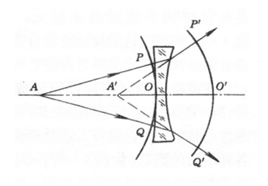 Three Common Pptical Imaging Systems