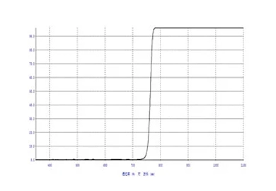 Fundamentals of Optical Filter Films