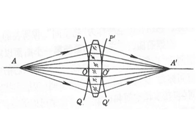 Optical Imaging System