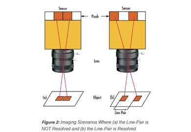 Introduction to Modulation Transfer Function