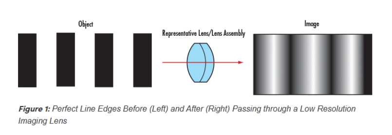 Introduction_to_Modulation_Transfer_Function__01.png