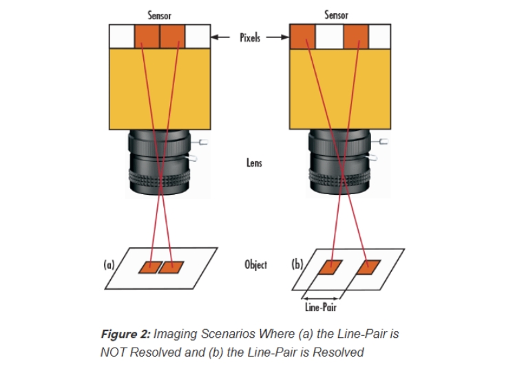 Introduction_to_Modulation_Transfer_Function__02.png