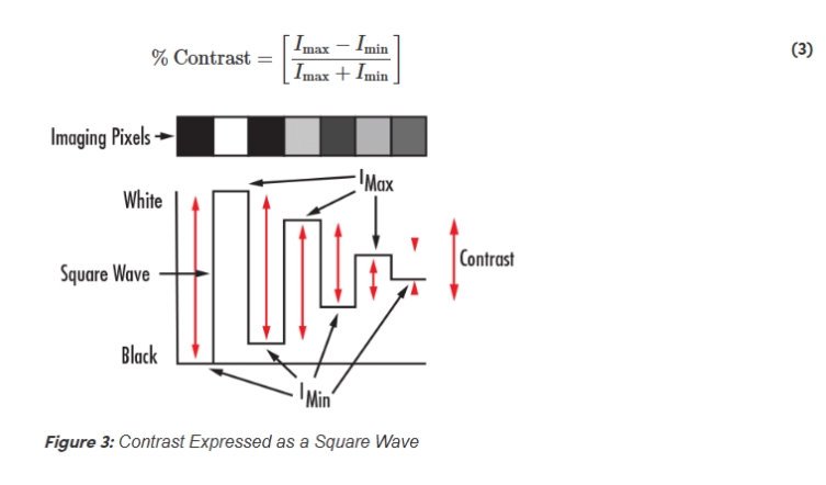 Introduction_to_Modulation_Transfer_Function__04.png