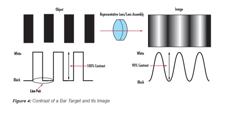 Introduction_to_Modulation_Transfer_Function__05.png