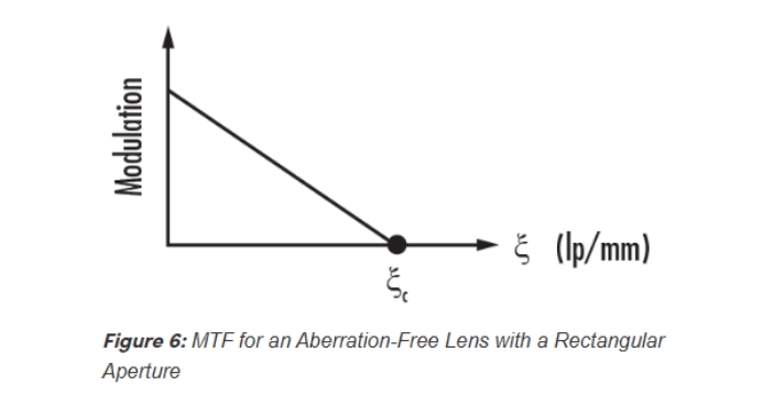 Introduction_to_Modulation_Transfer_Function__07.png