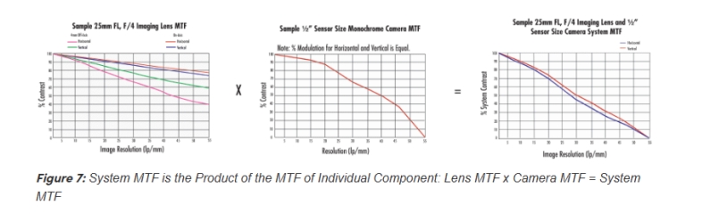 Introduction_to_Modulation_Transfer_Function__09.png