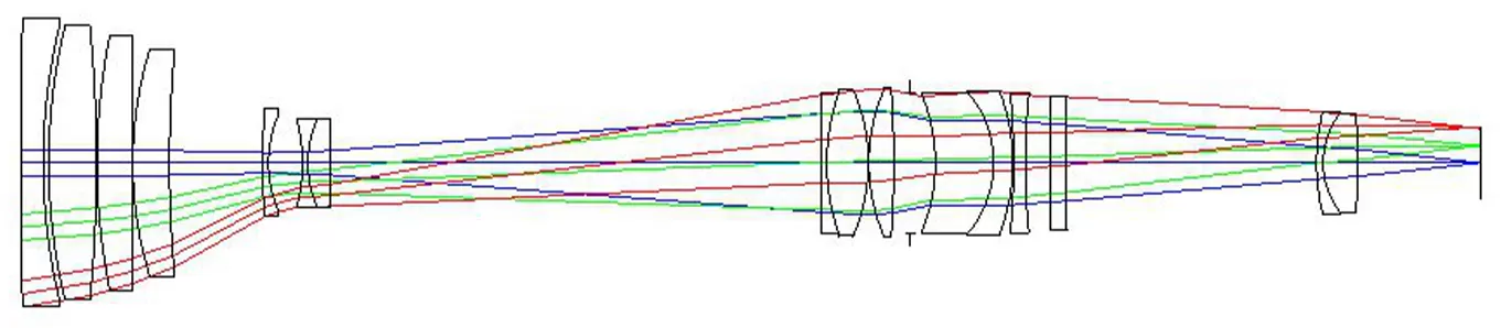 Optical Custom Design Optical Custom Design